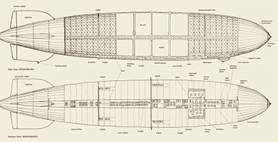 Map of Zepplin and Gondola